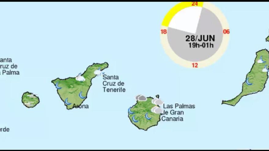 Previsión para las próximas horas.