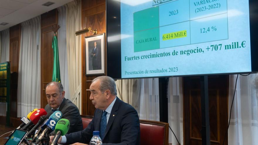 Caja Rural de Zamora concedió casi mil millones de euros en créditos en el último ejercicio