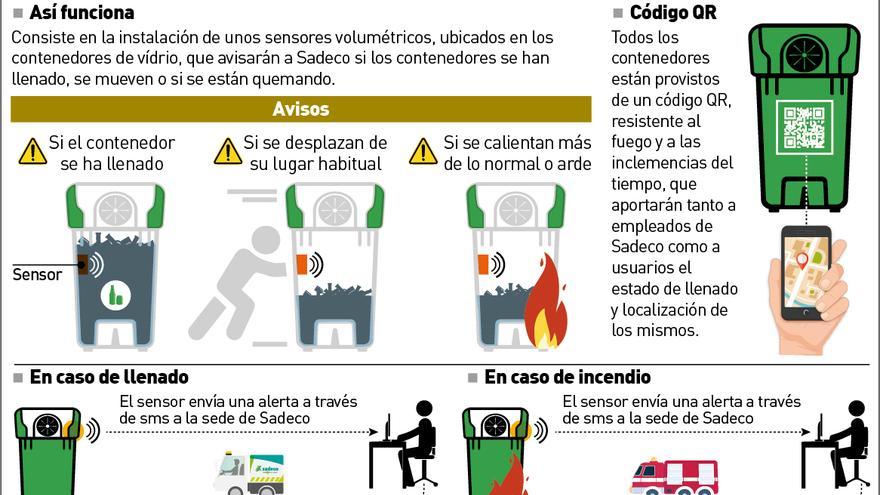 El nuevo sistema &#039;Smart Waste&#039; de basura inteligente de Sadeco.