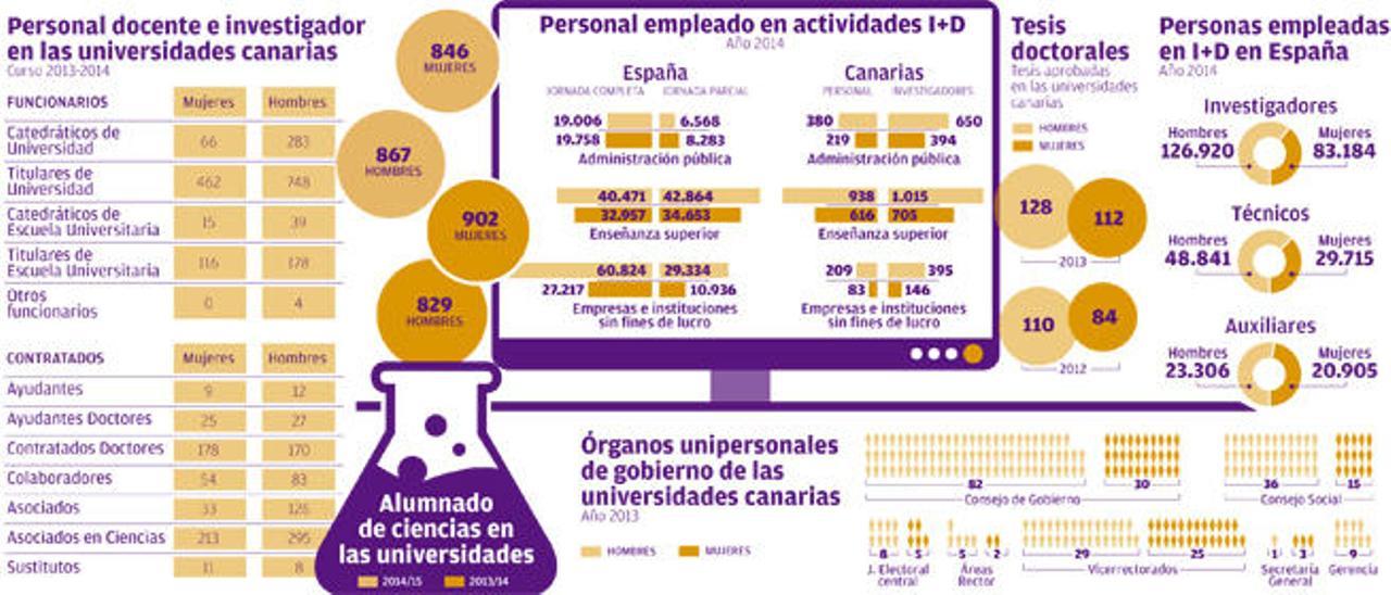 Elena Carretón: &quot;La igualdad de género en el mundo de la investigación queda todavía lejos&quot;