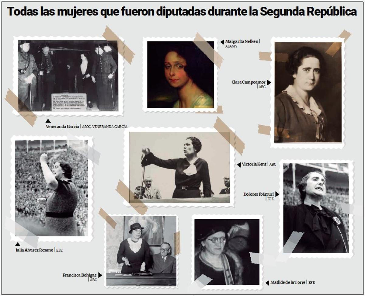 Las fotografías de las mujeres que fueron diputadas durante la Segunda República.