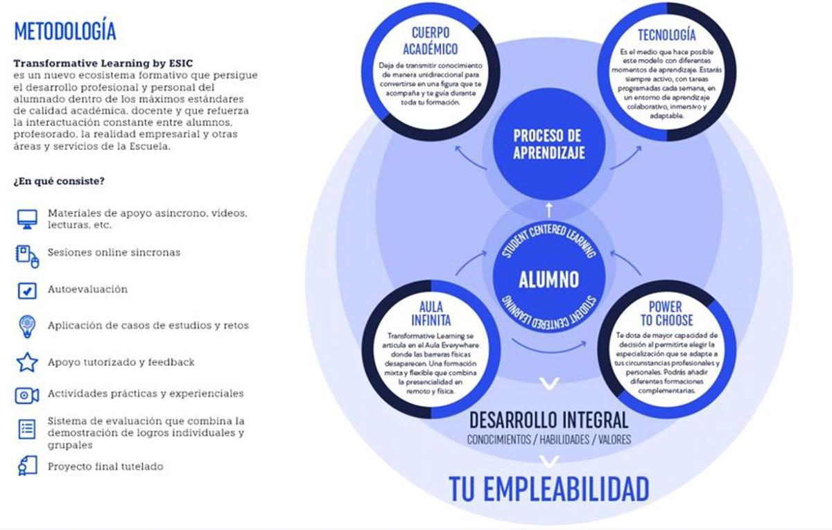 Transformative Learning by ESIC