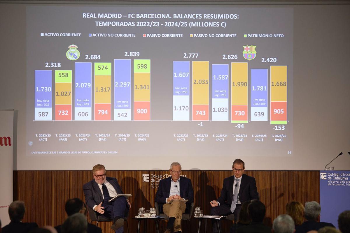El Col.legi d'Economistes de Catalunya ha analizado los números de las grandes cinco Ligas