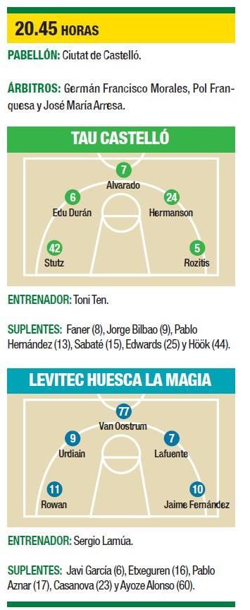 Las posibles alineaciones de TAU Castellón y Levitec Huesca La Magia