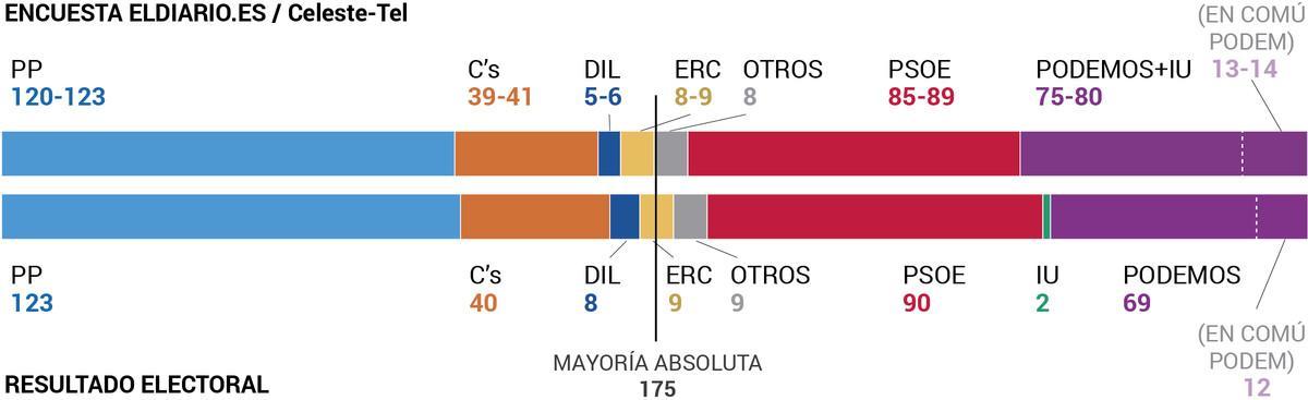 encuestapodemosiu