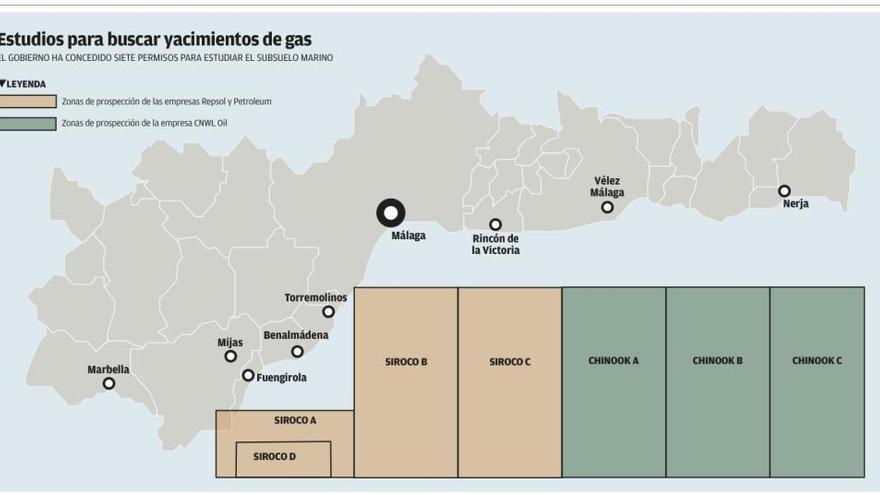 Estudios para buscar yacimientos en la costa de Málaga.