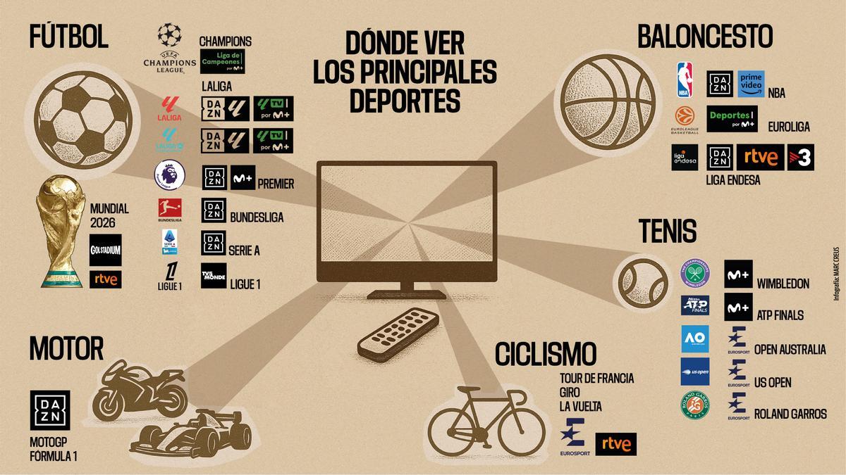 Dónde ver los principales deportes
