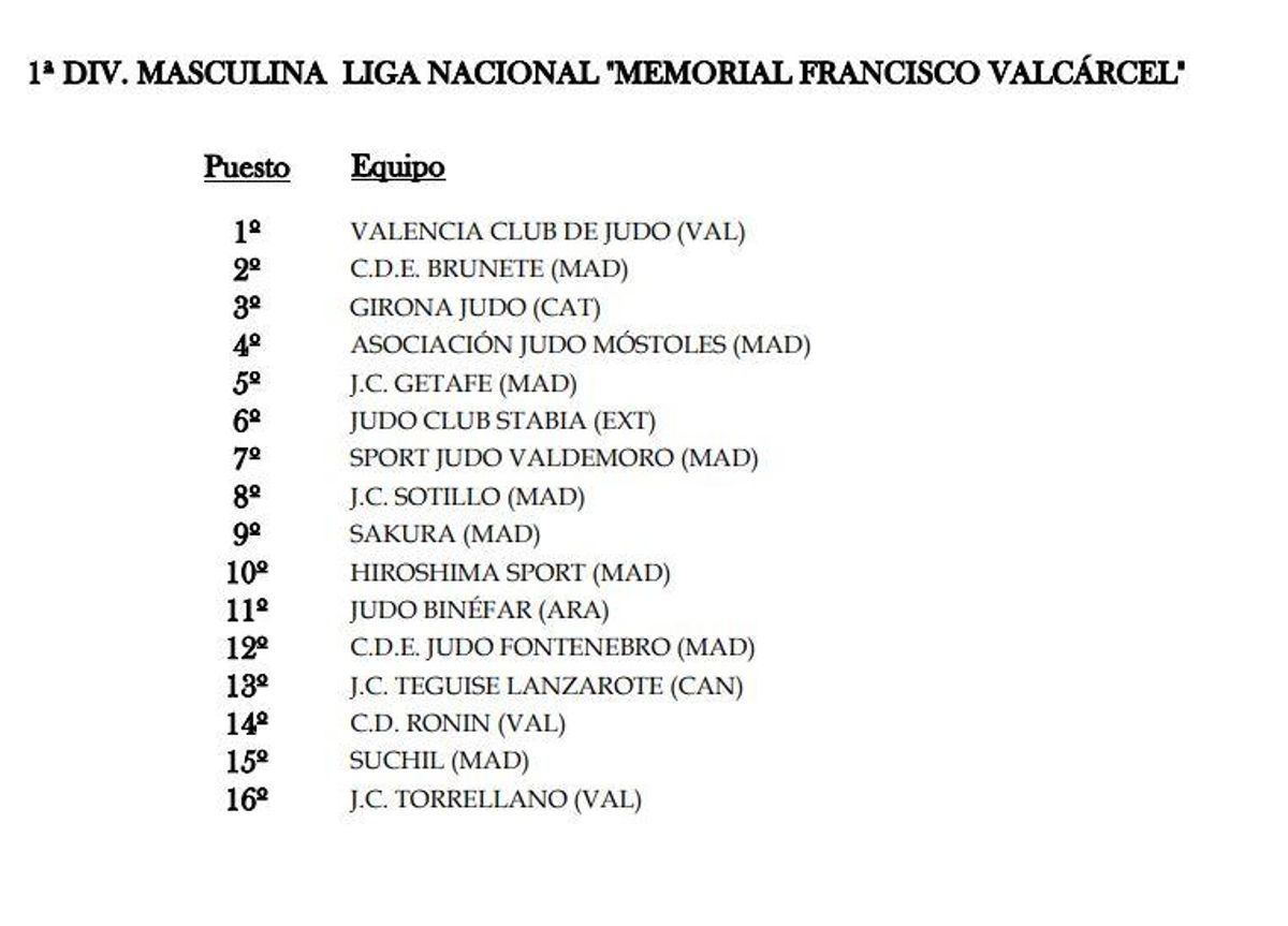 Cladsificación masculina.
