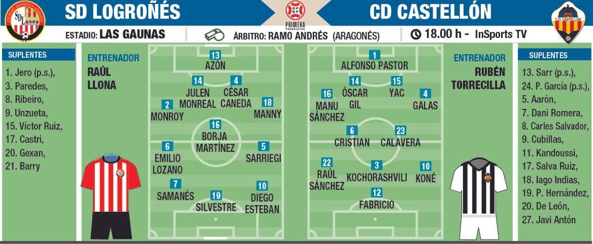 Las posibles alineaciones del SD Logroñés-CD Castellón.