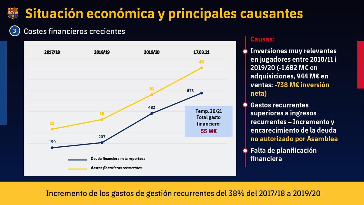 Todos los números de la auditoría del Barça, al detalle