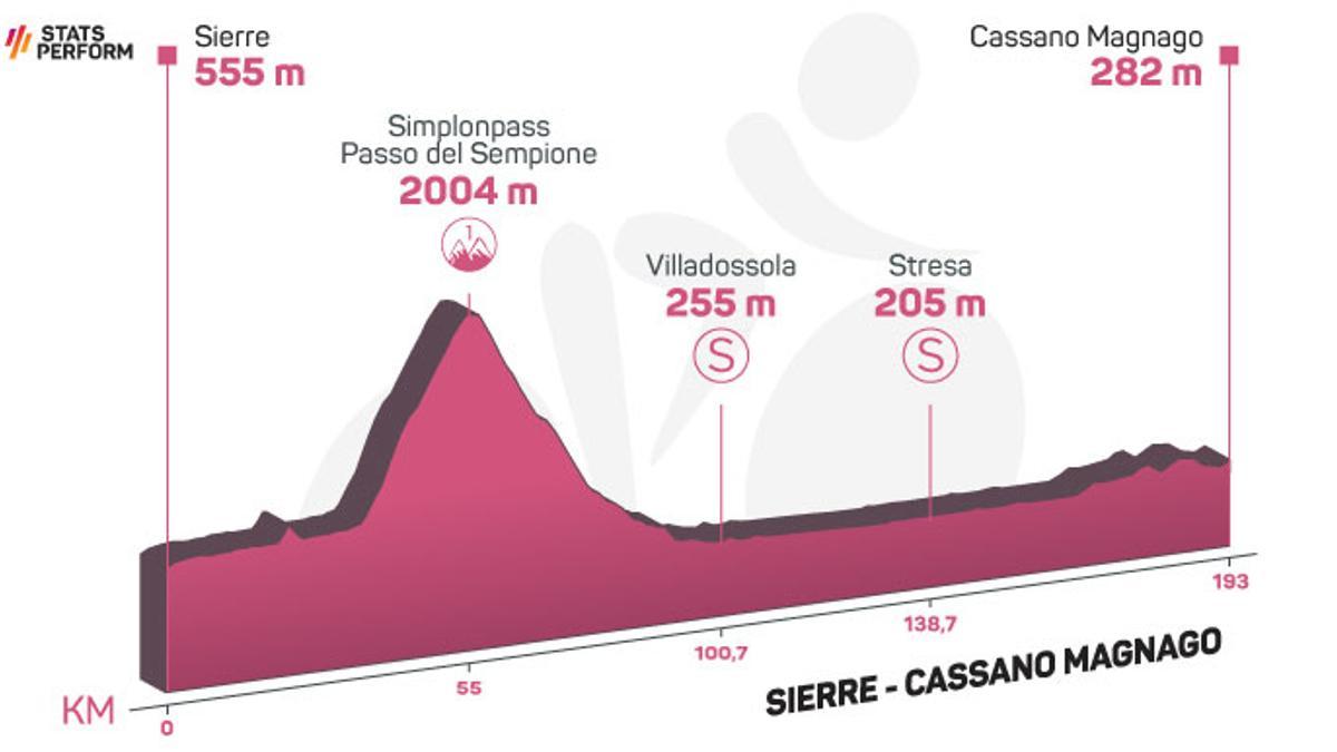 Etapa 14 del Giro de Italia 2023.