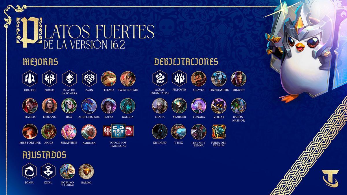 Novedades en el mundo de los videojuegos.