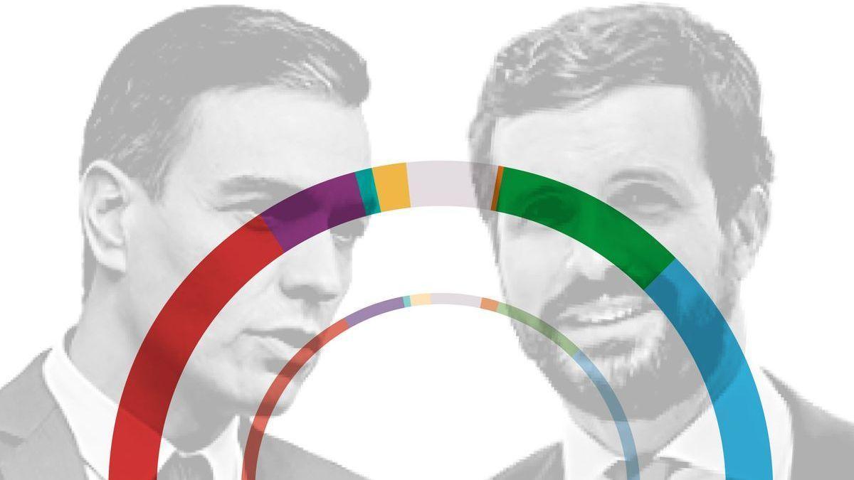 Pedro Sánchez y Pablo Casado.