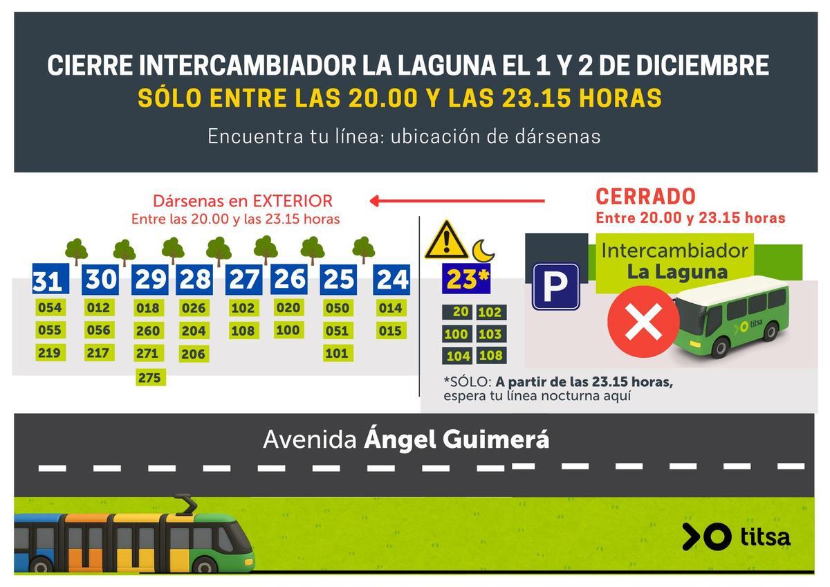 Líneas afectadas por el cierre temporal del Intercambiador de La Laguna.