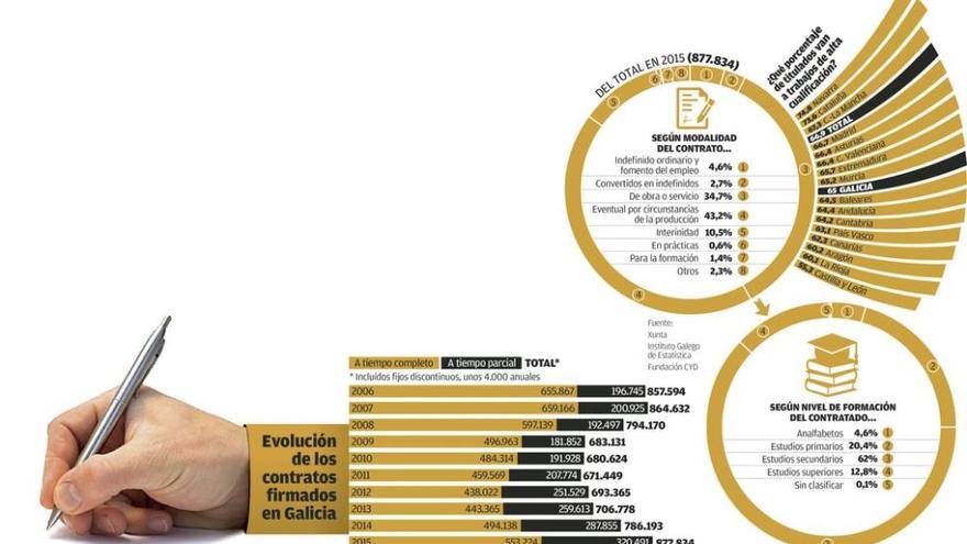 Las personas que hay detrás de los números