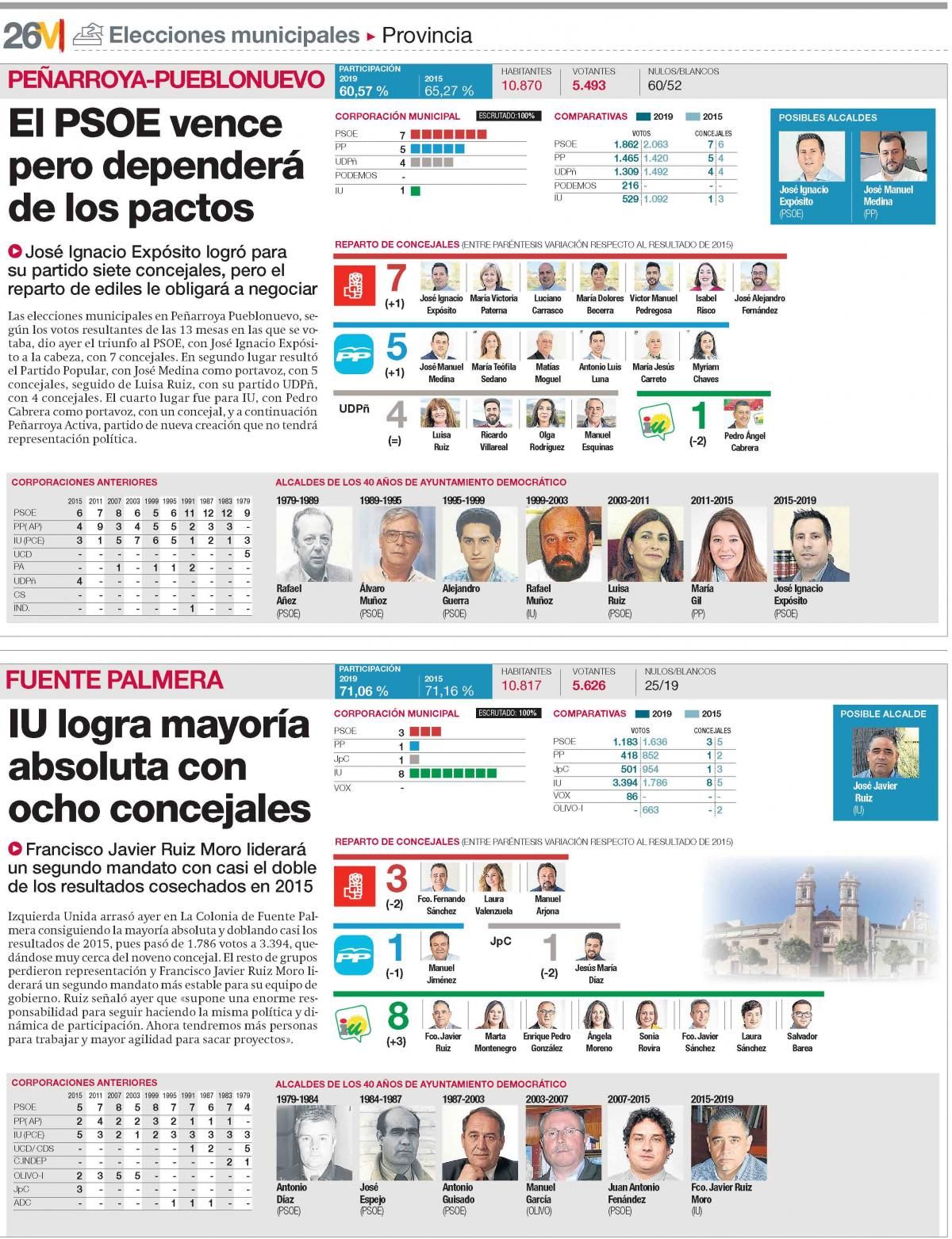 Resultados en todos los municipios de la provincia de Córdoba