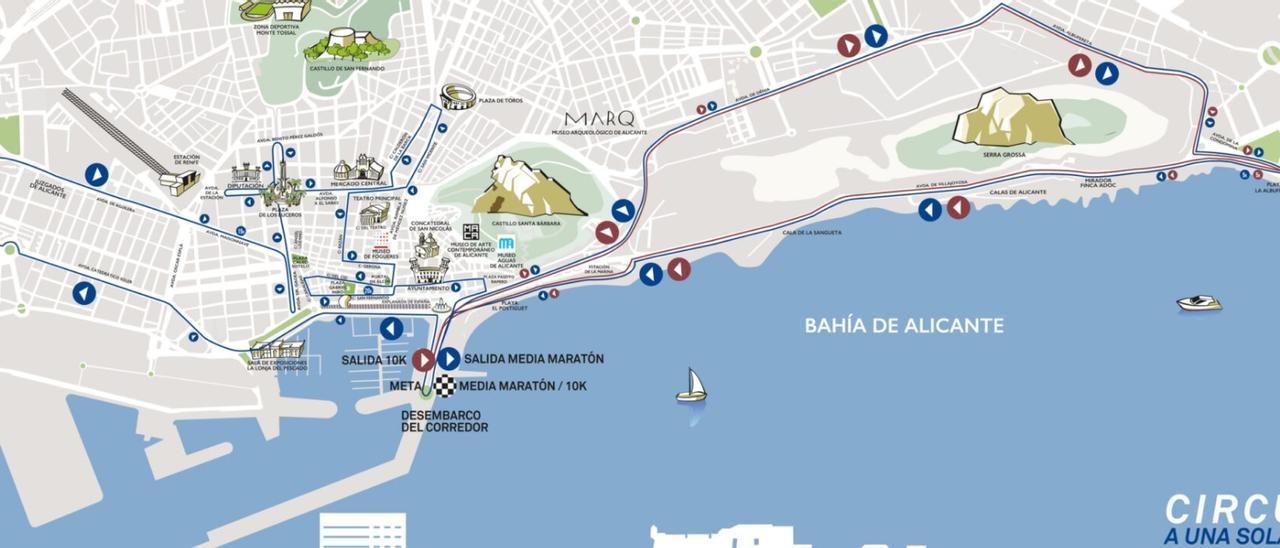 Itinerario de la Media Maratón