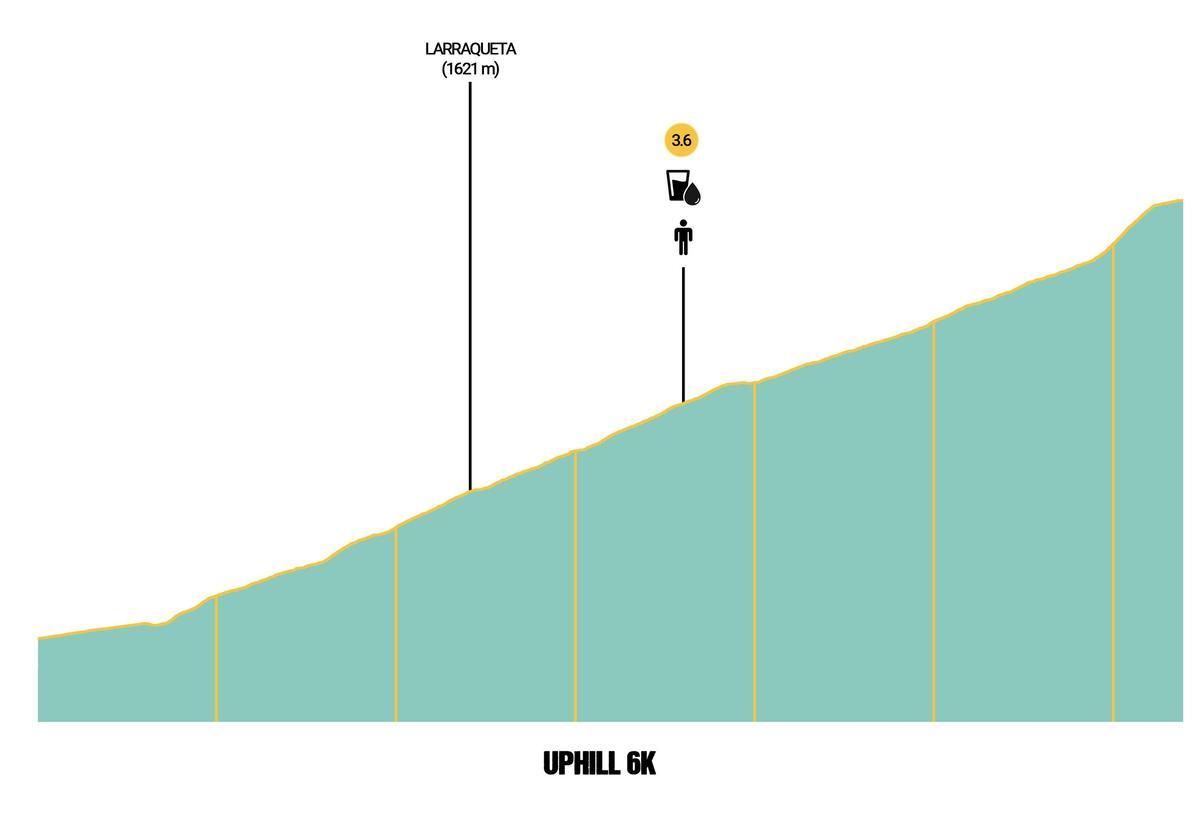 Así es el recorrido de la Uphill 6k del Mundial de Canfranc
