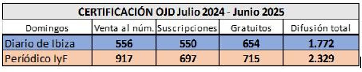 9dce78cd 920a 4e95 b52a ea2019b298b7 alta libre aspect ratio default 0 – Diario de Ibiza News 9Dce78Cd 920A 4E95 B52A Ea2019B298B7 Alta Libre Aspect Ratio Default 0 &Ndash; Diario De Ibiza News