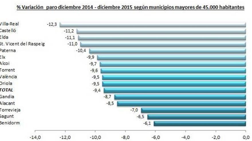 el paro en gandia: entre la esperanza y la incertidumbre