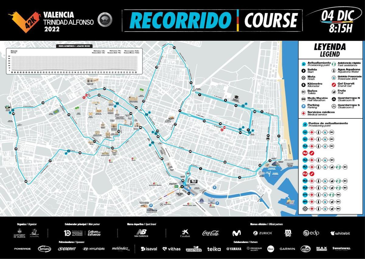 Recorrido del Maratón de València