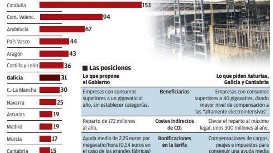 Feijóo &quot;felicita&quot; a Cataluña y el País Vasco