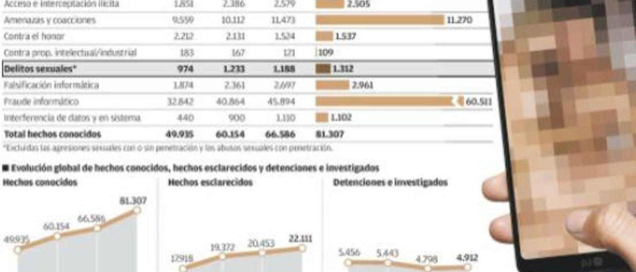 El auge de la &#039;manada digital&#039;