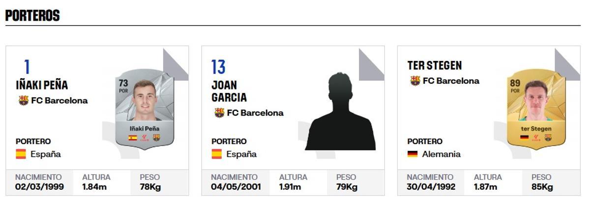 Joan lucirá el dorsal '13'