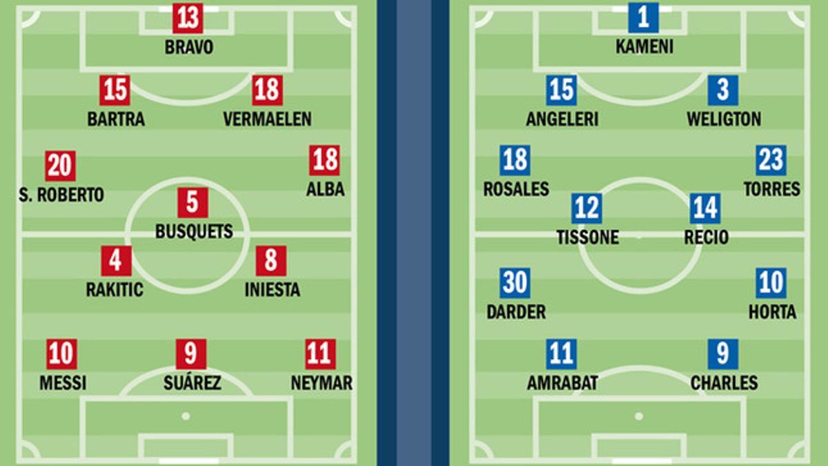 Este es el posible once inicial contra el Málaga