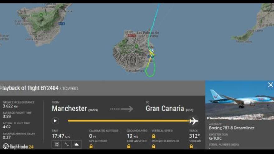 Trayectoria del avión que aterrizó en Gran Canaria y en el que viajaba un pasajero enfermo.