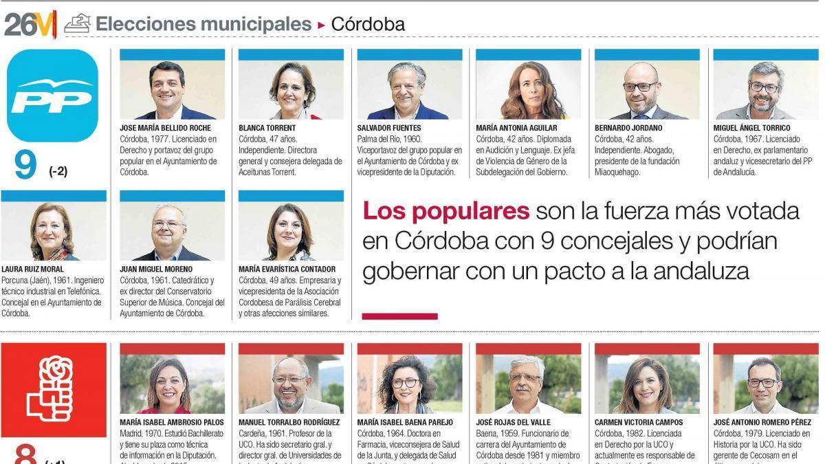 29 concejales de seis formaciones distintas - Diario Córdoba