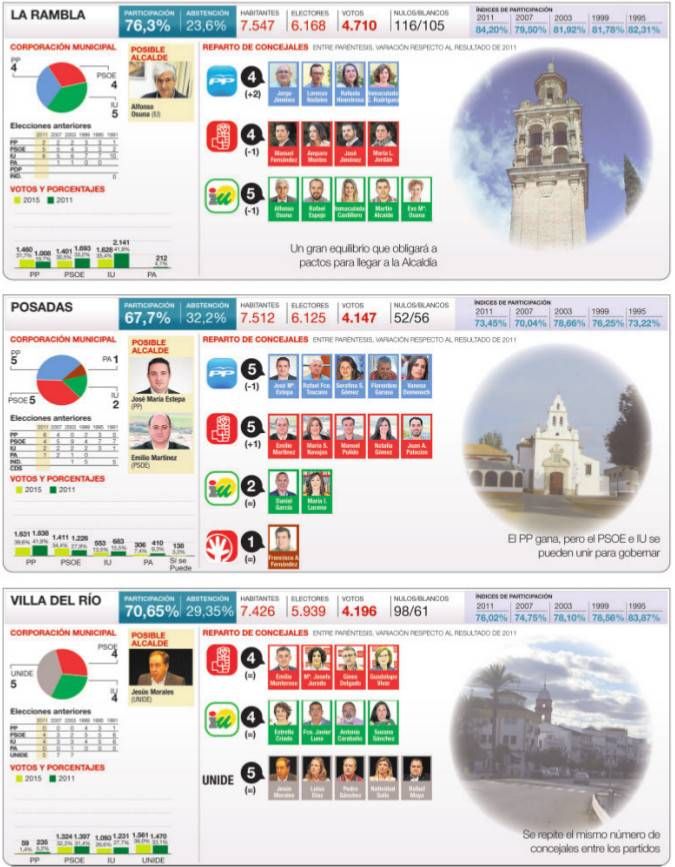 LOS RESULTADOS EN LA PROVINCIA PUEBLO A PUEBLO