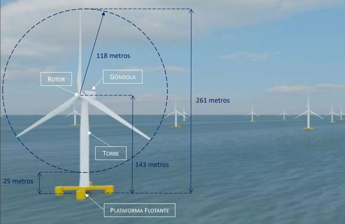Dimensiones de las turbinas