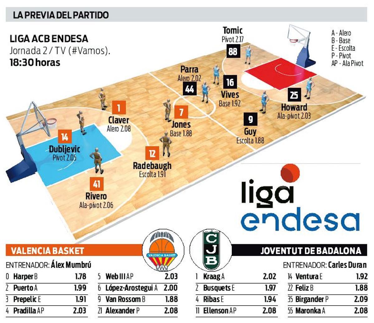 Los datos del partido de la segunda jornada de la Liga Endesa en la Fonteta