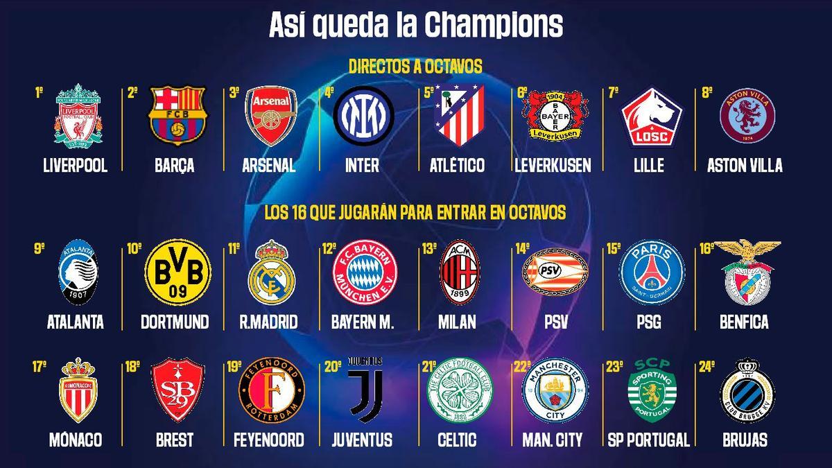 ¿Cuándo es el sorteo de octavos de final y playoffs de la Champions League? Fecha, horario y formato