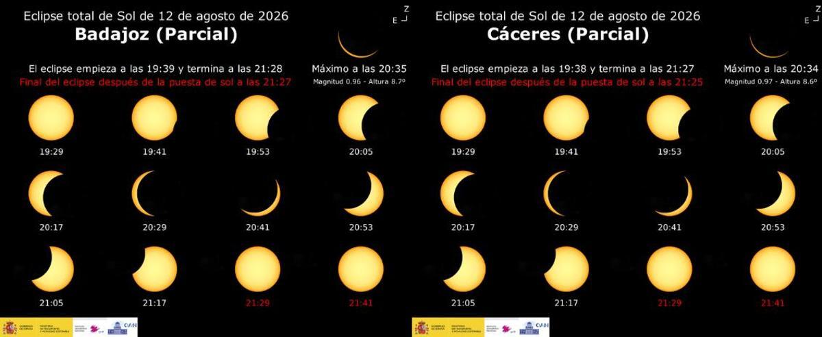 Visibilidad del eclipse en Badajoz y Cáceres.