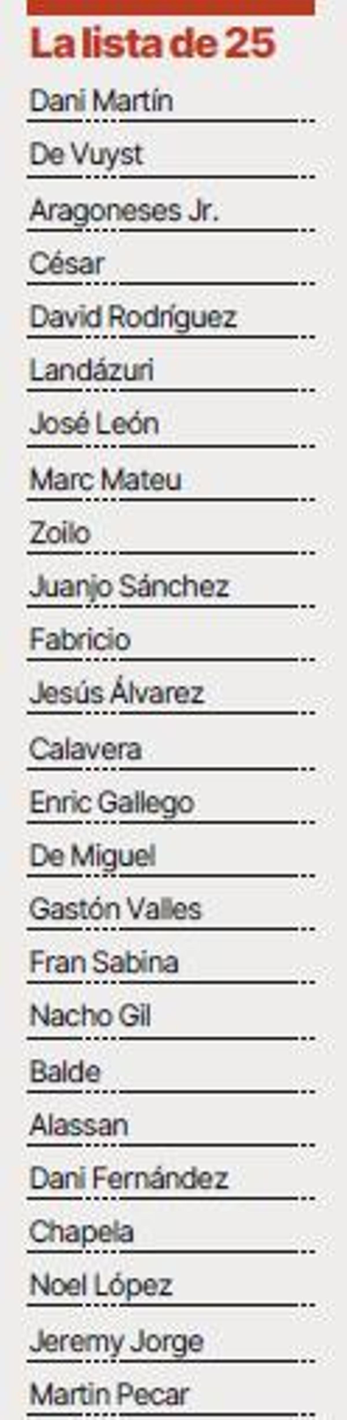 Jugadores con contrato en el CD Tenerife.
