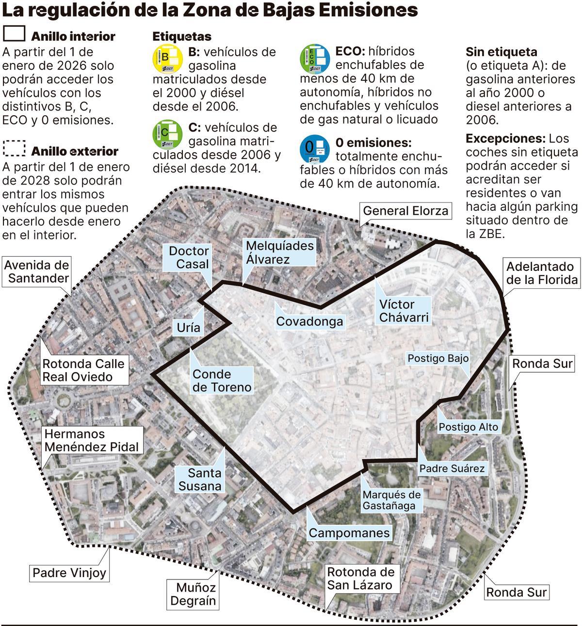 Infografía zona bajas emisiones en Oviedo