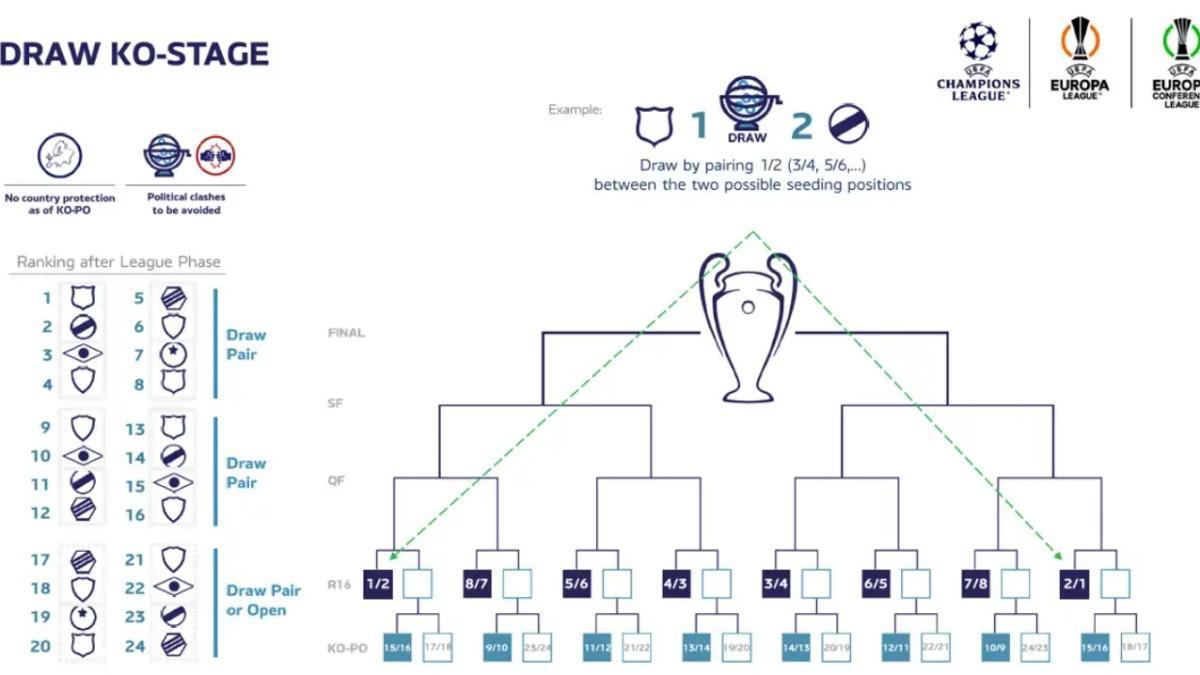 Así será la revolucionaria Champions 20242025