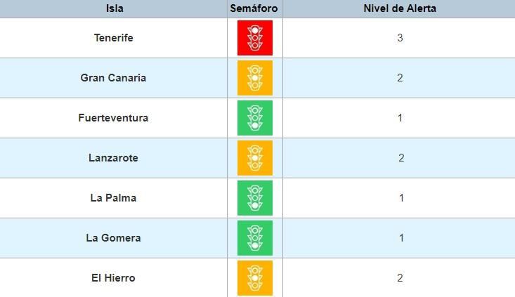 Semáforo de alertas por covid en Canarias, a 29/04/2021