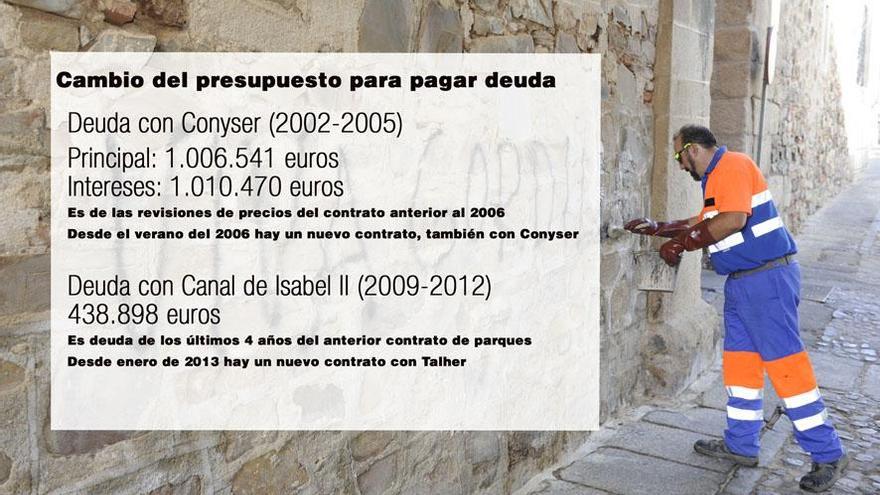 El ayuntamiento pagará un millón de euros de intereses a Conyser