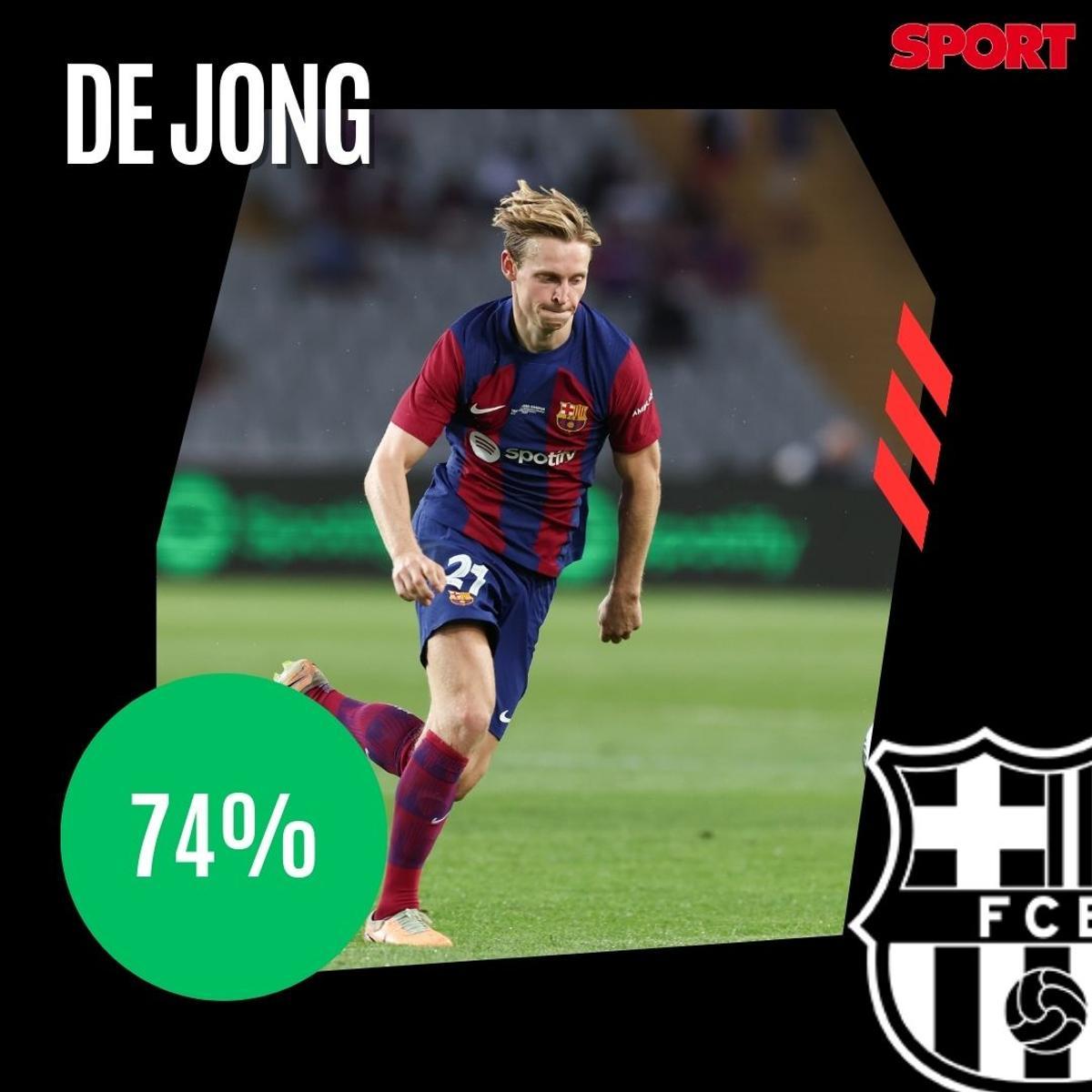 ¡Alineación de gala para el Clásico! La afición del Barça no se guarda nada