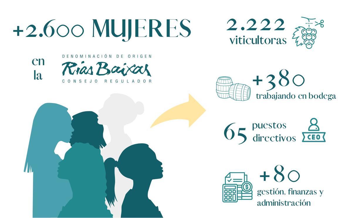 Así se resume el papel de las mujeres en la DO.