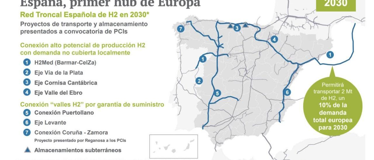 Red Troncal del Hidrógeno en España.