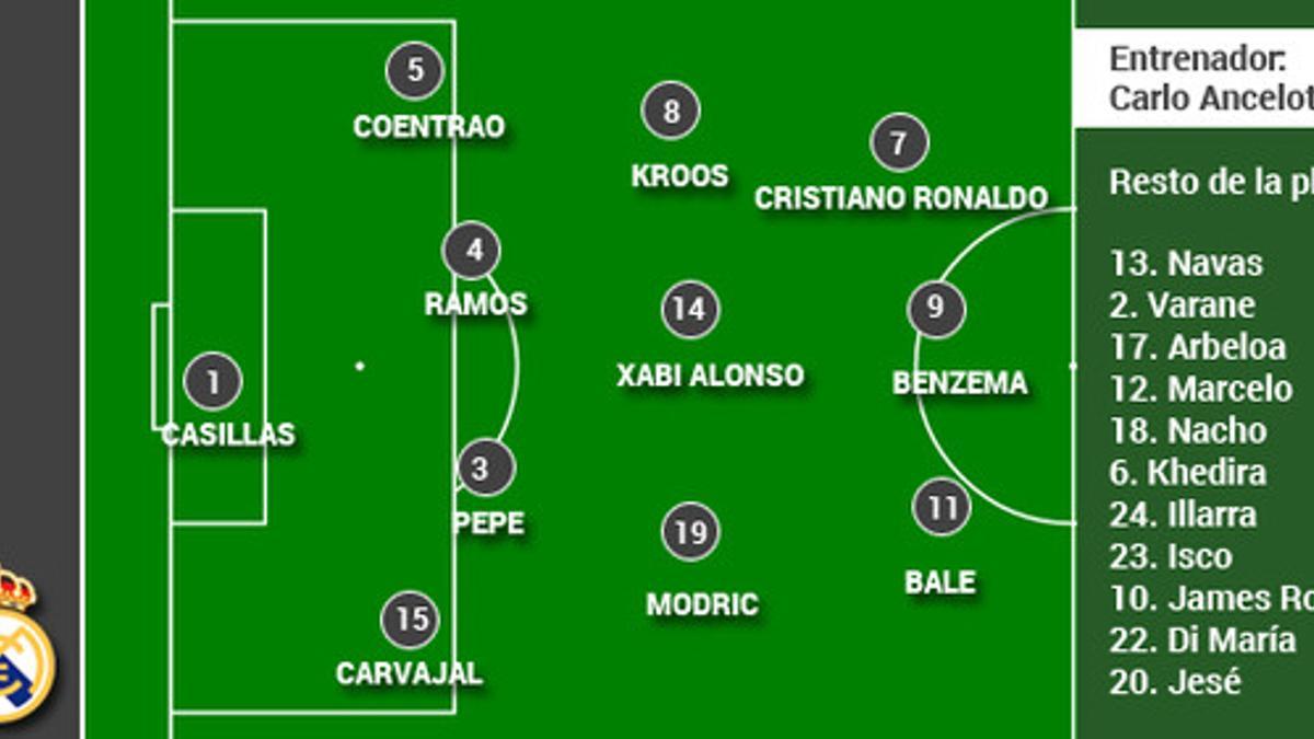 Este es el posible 11 inicial que presentará el Madrid de Ancelotti esta temporada