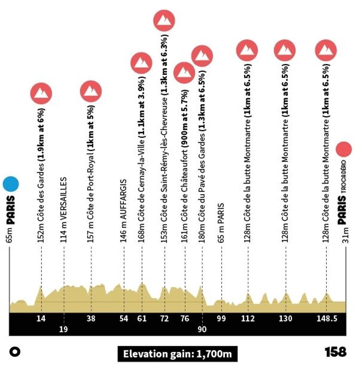 El circuito femenino