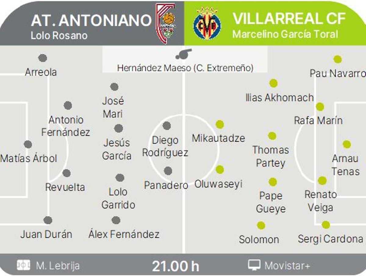 Posible alineación.
