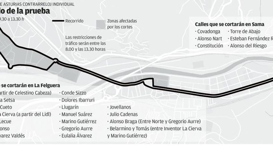 Una prueba deportiva corta mañana las principales calles de La Felguera y Sama