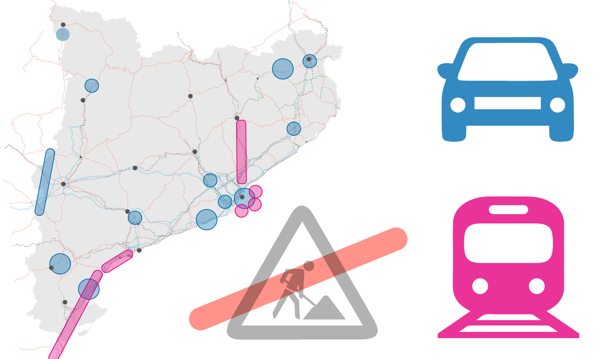 Una vintena d’obres de l’Estat estan paralitzades o retardades a Catalunya