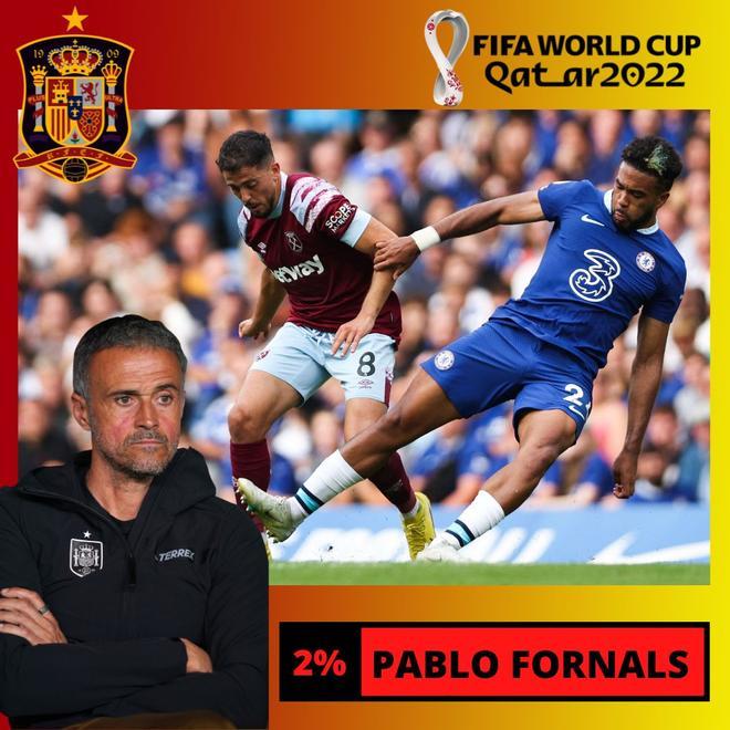 2% Pablo Fornals tampoco entraría en la lista para el Mundial